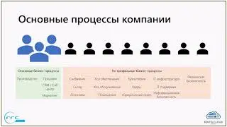 Вебинар "Рынок SMB. Почему заказчику интересен аутсорсинг?"