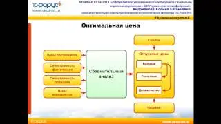 Эффективное управление птицефабрикой