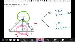 27 11 2020 W7 TRUSS ANALYSIS USING STIFFNESS METHOD