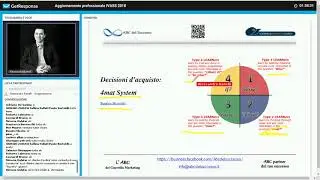 Marketing per assicuratori: il 4mat system