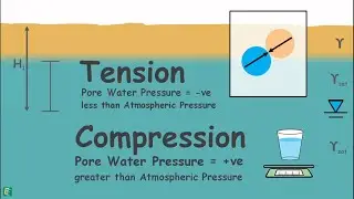 Effect of Capillary Rise of Water on Effective Stress