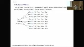 Andreas Nolda: DWDSmor: A toolbox for morphological analysis and generation in German, based on ...