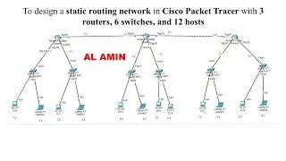 07 Cisco Packet Tracer Static Routing | 3 Routers, 6 Switches, 12 Hosts | Full Network Setup|AL AMIN