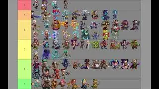 Hero Wars Tier List Post Electra von Grave Release
