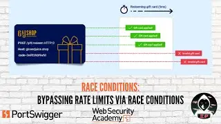 Race Conditions: Multi-endpoint race conditions