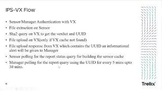 Trellix IPS - IVX Integration | Device Manager in IPS Central Manager