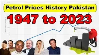 Petrol Prices 1947 to 2023 Pakistan | History of Petrol Prices in Pakistan