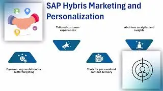 SAP Hybris Training Videos 🎥 | SAP Hybris Training 💡 | SAP Hybris Tutorial 📖