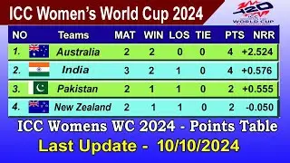 ICC Women's t20 World Cup 2024 Points Table - LAST UPDATE 10/10/2024