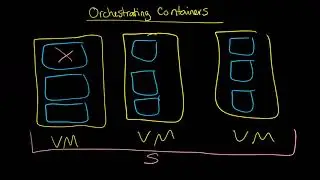 Container Orchestration: Dealing with Many Containers