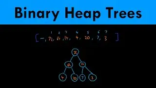 Binary Heap Trees (DSA)