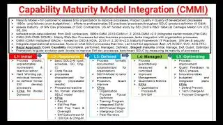 Capability Maturity Model Integration (CMMI)