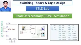 Read Only Memory (ROM) || 16x4 ROM || 16 x ROM || 256 x 8 ROM || 4KX16 ROM