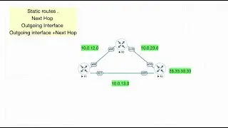 Static Routes - Next Hop IP address vs Exit Interface