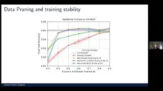 MLT __init__ Session #15: Deep Learning on a Data Diet