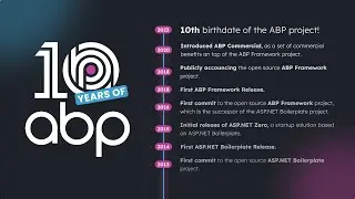 ABP's DDD: A Decade Dedicated to Development