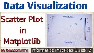 Scatter Plot | Scatter plot using Matplotlib | Plotting Data using Matplotlib | Data Visualization