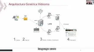 2. Arquitectura genérica de Videoma