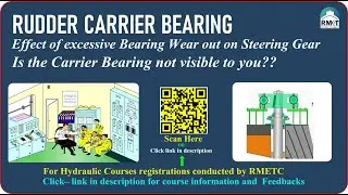 What is Rudder Drop ?? |Importance of Rudder Carrier Bearing | Rotary vane steering gear| RMETC