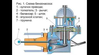 Ремонт бензонасоса