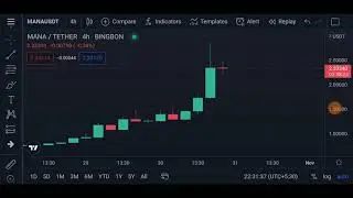 Decentraland MANA Price Prediction  | Decentraland Mana Technical Analysis