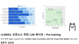 LLAMA2: 오픈소스 위한 LLM 레시피 - Pre-training | Meta 2023 |  김보섭