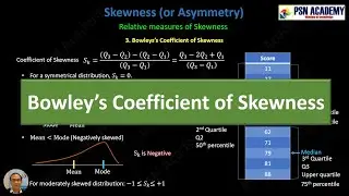 Bowley's Coefficient of Skewness