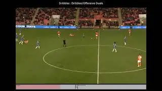 Hannibal Mejbri | 2023 All Crazy Dribbling and Attacking Skills