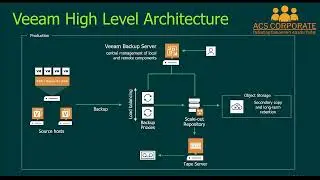Veeam Backup & Replication – Product Overview
