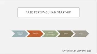 Fase pertumbuhan Start-Up (2)