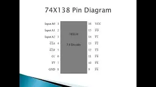 74138 Decoder IC| 3 to 8 Decoder| Pin diagram 74138| Working of 74138| Why 74138 have 3 enable pin