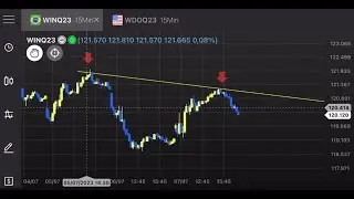 COMO ANALISAR O MINI ÍNDICE PARA FAZER SUAS OPERAÇÕES NO DAY TRADE