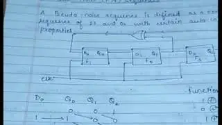 PN Sequence generator