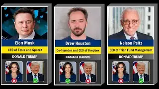 Billionaires Reveal Who They're Backing for President in 2024 #elonmusk #tesla #spacex #worlddata3d