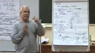 18 04 2015 4 Анализ сюжета с применением средств системного подхода
