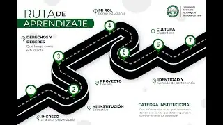 Presentación Cátedra Institucional