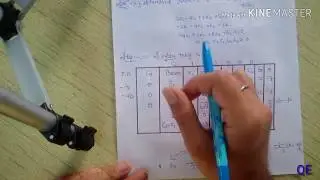 simplex method part 2