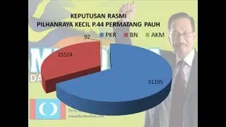 Malaysia Election Result 2018 #GE14