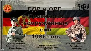 ГДР и ФРГ. Сравнение армий. Shorts. 