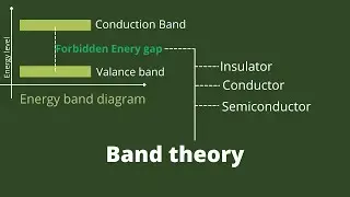 Band gap theory|Hindi|Basic electronics engineering