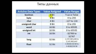 Основы программирования Ардуино