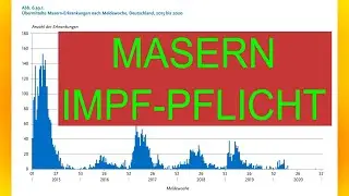 PCR FAKE NEWS 10 + Masern Impf-Pflicht (Aug 2022)