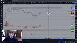 Ethereum Price EXPLODES - Technical Analysis Reveals Where it's Heading Now!