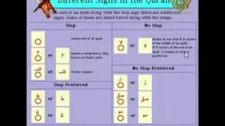 Introduction Quran 