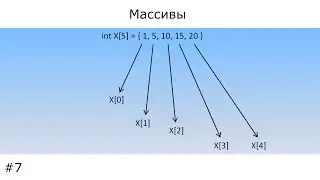 C / C++ | Массивы