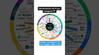 Herramientas de IA por categorías, se convertirán en tus mejores amigas 🤖✨ 