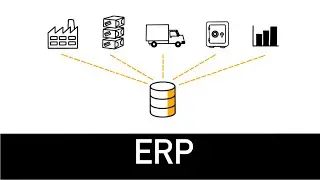 ERP Explained in 3 minutes - Enterprise Resource Planning