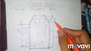 Lamont boiler & parts and working