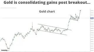 Gold is consolidating gains post breakout…