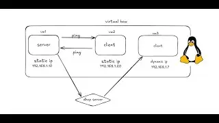 DHCP Server setup and Dynamic IP configuration in linux | DHCP Client and Server Lab |